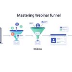 Master the Webinar Funnel From Registration to Revenue