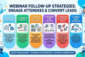 Webinar Follow-Up Strategies Engage Attendees and Convert Leads