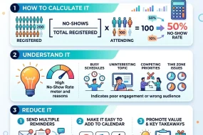 Webinar No-Show Rate