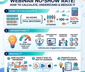 Webinar No-Show Rate