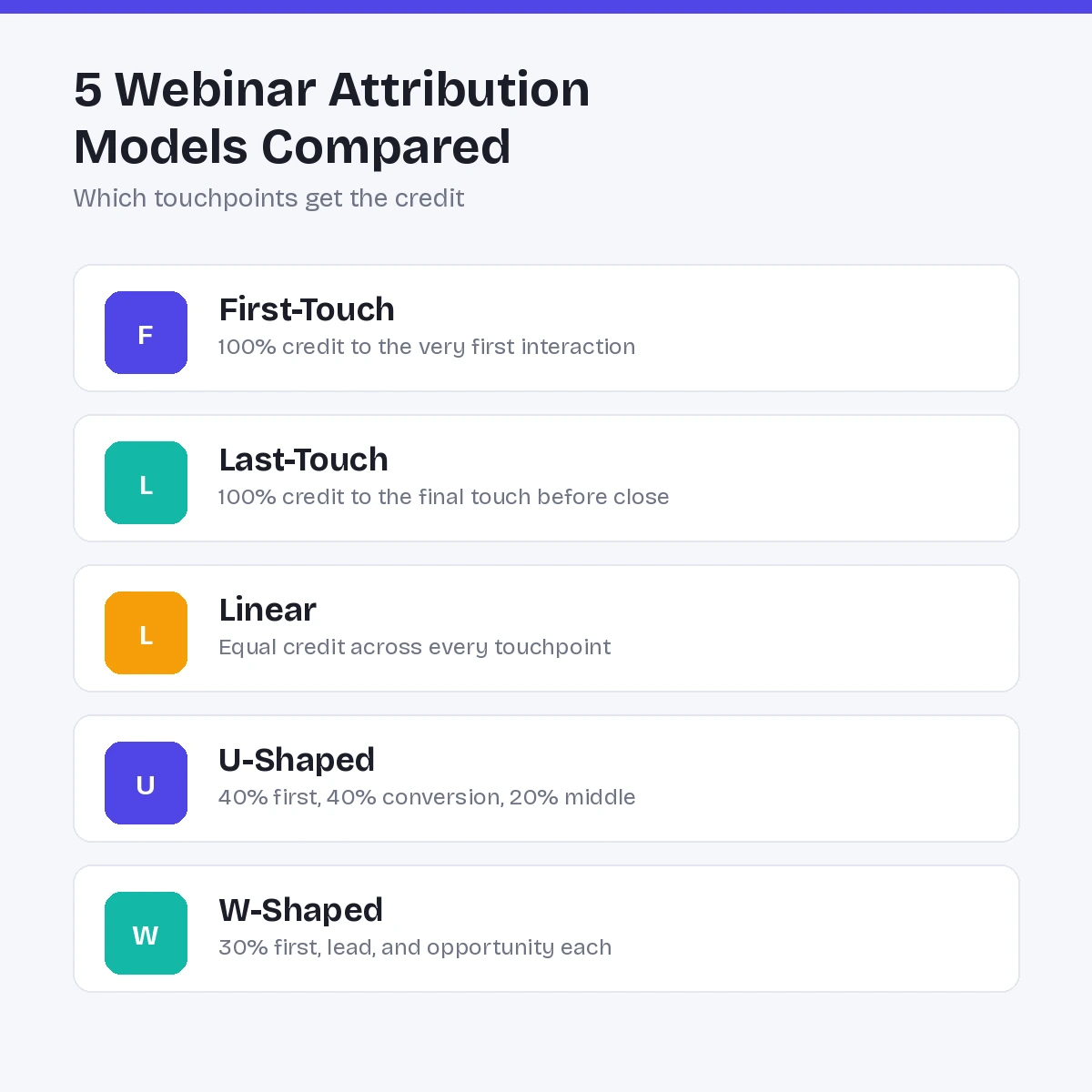 webinar-attribution-models