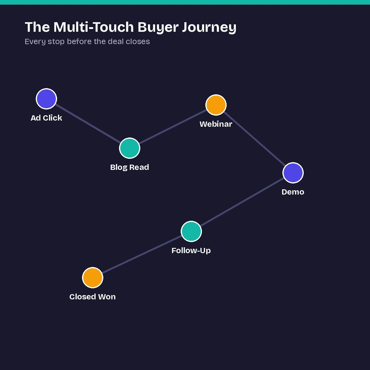 webinar-buyer-journey