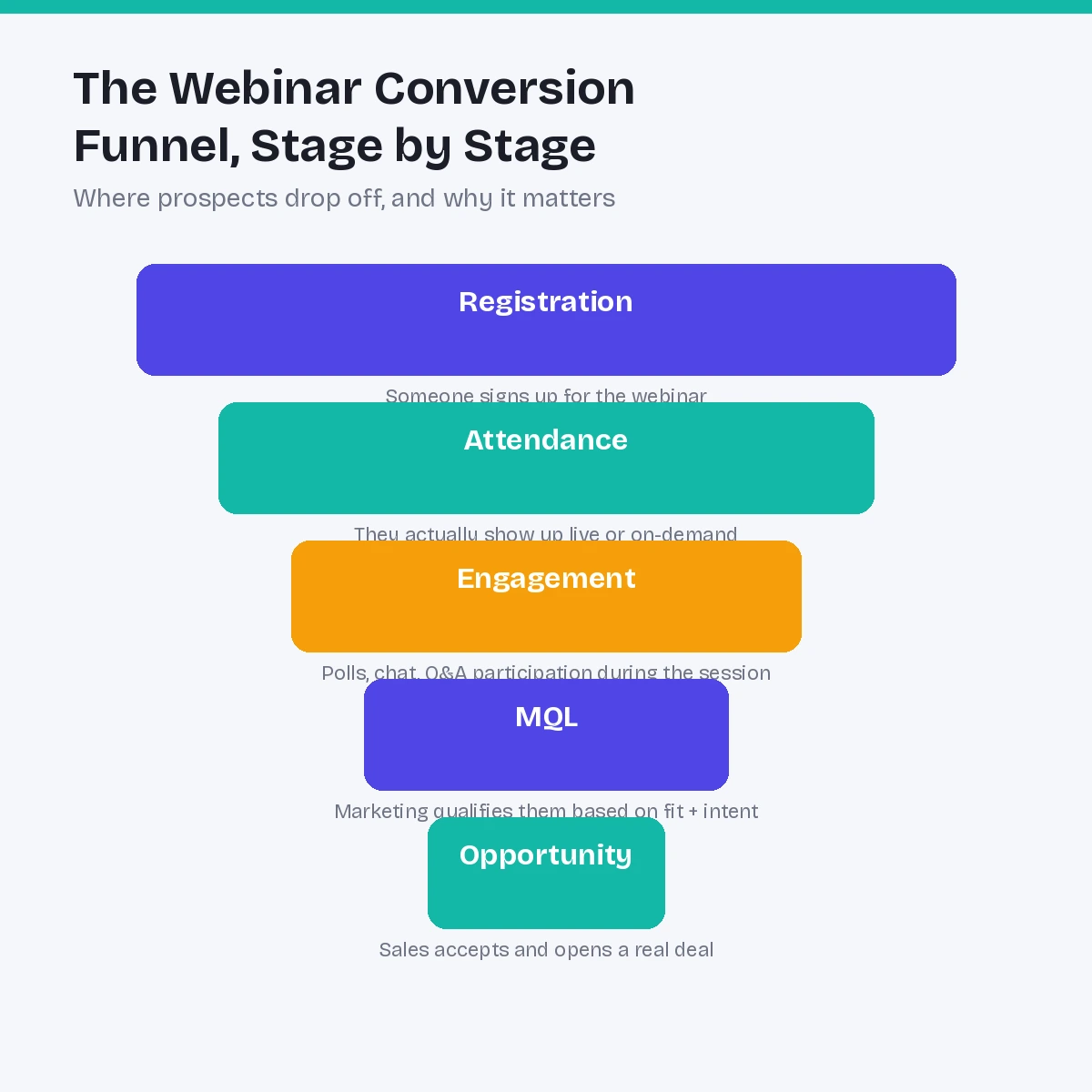 webinar-conversion-funnel